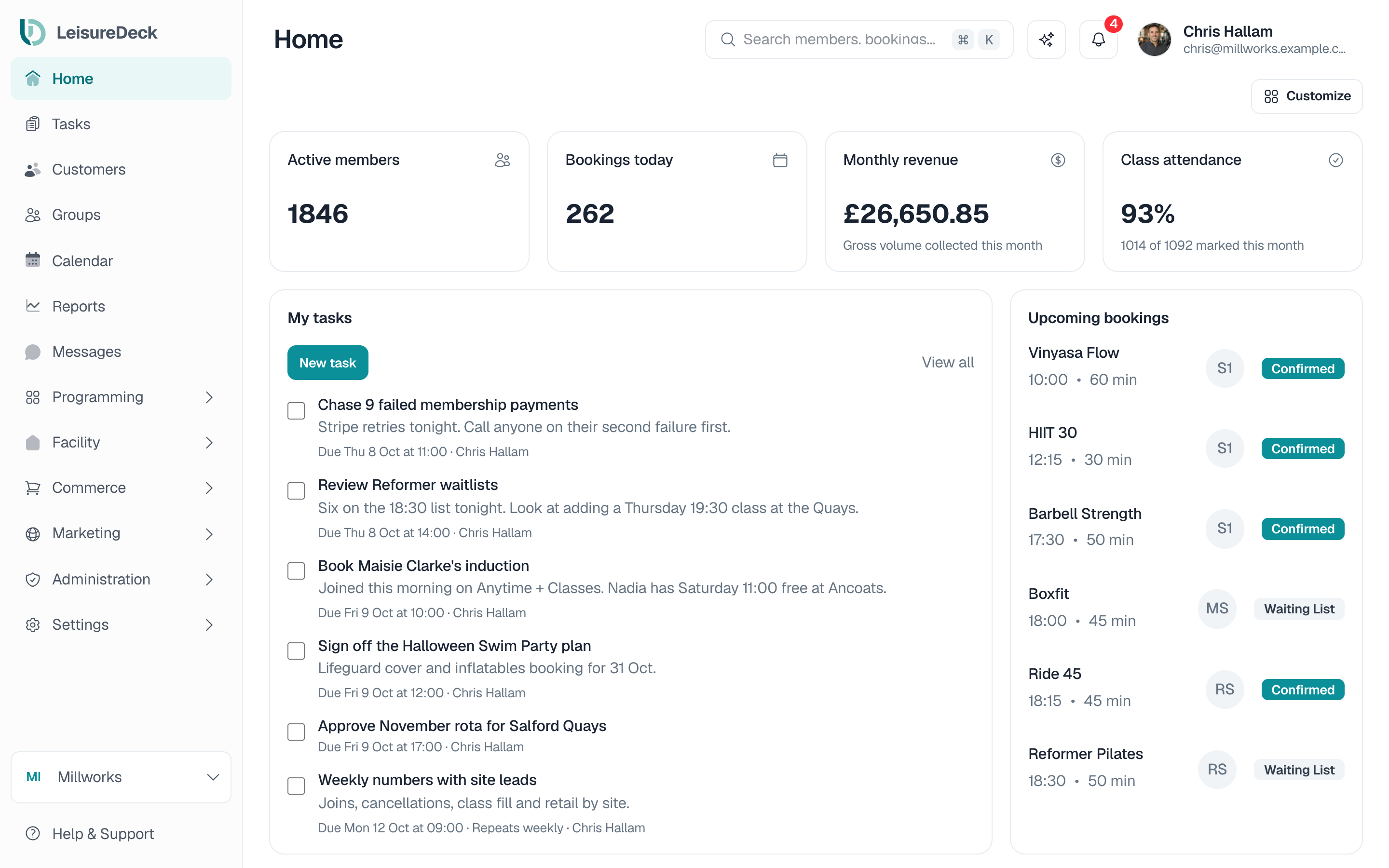 Millworks' operator home: today's check-ins, class bookings, revenue and members across two sites