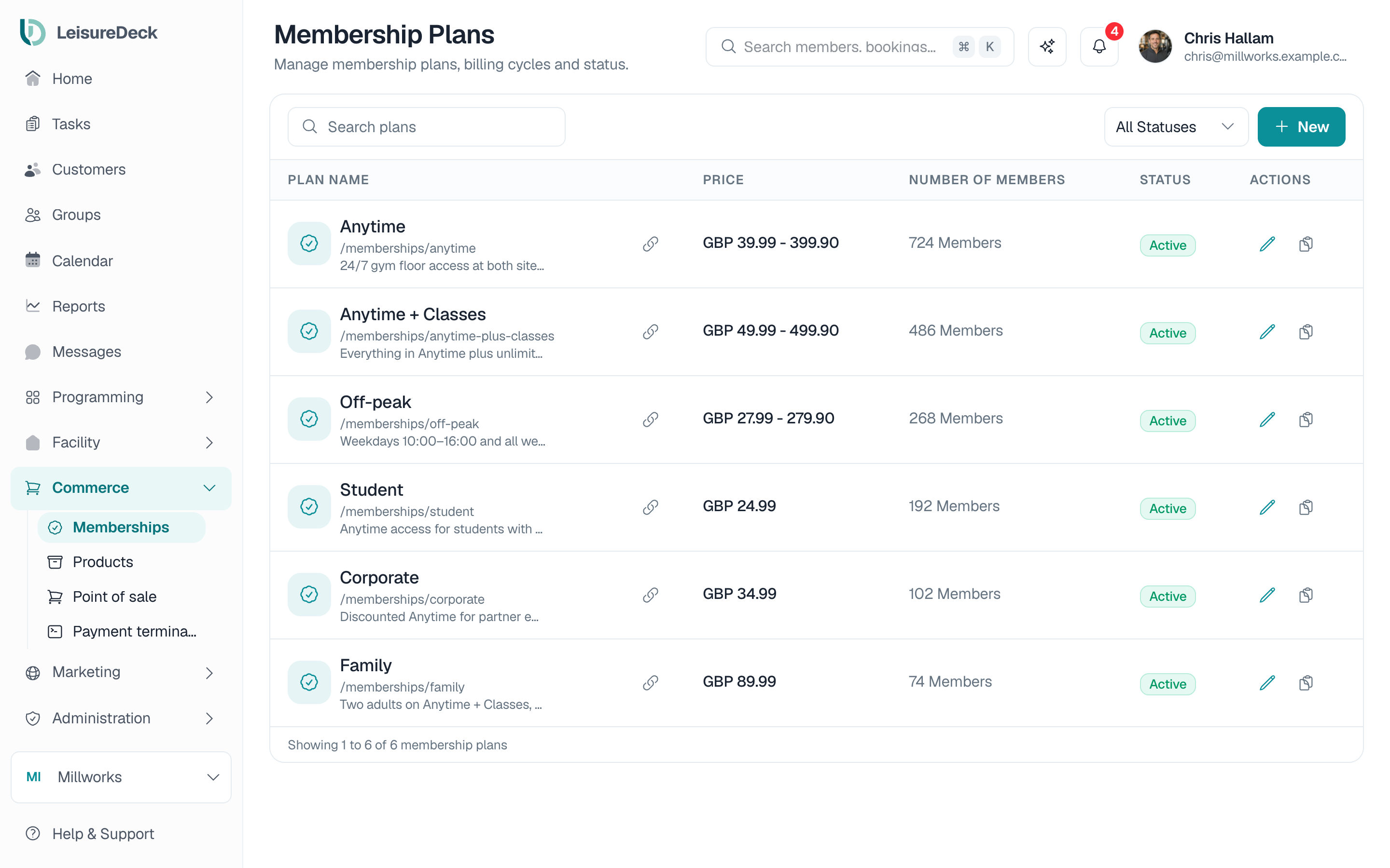 Six membership plans with prices and active member counts